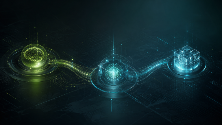 Fluxo visual de uma habilidade transformada em serviço digital com apoio de inteligência artificial